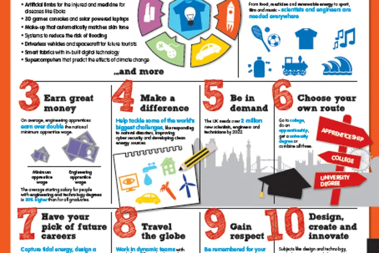 Image from 10 reasons to become a scientist or engineer (poster)