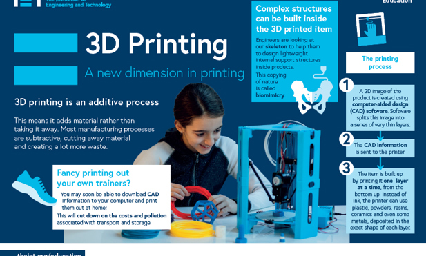 3D printing