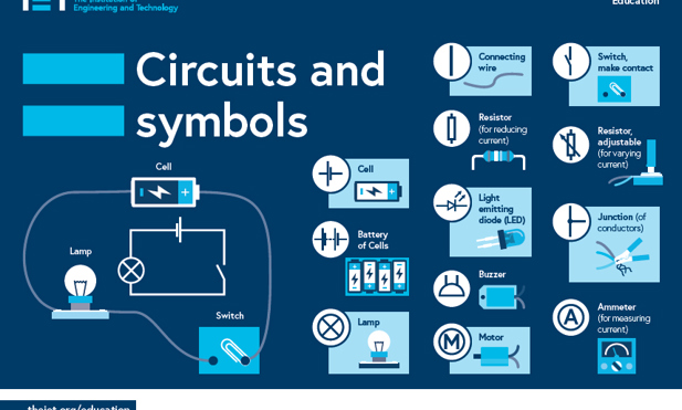 Circuits and symbols