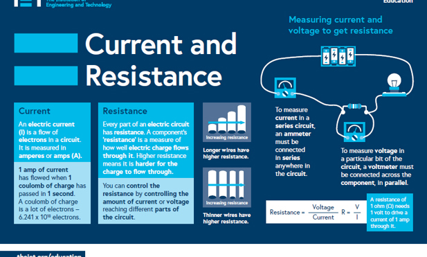 Current and resistance