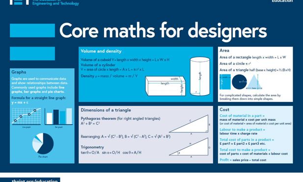 Core maths for designers