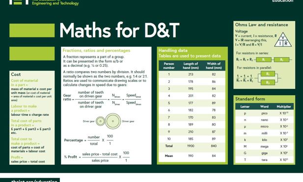 Maths for DT