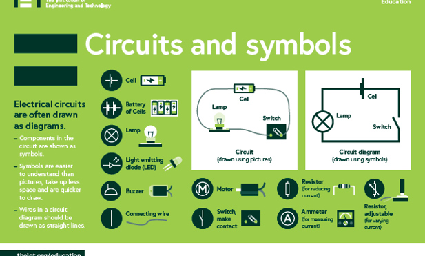 Circuits and symbols
