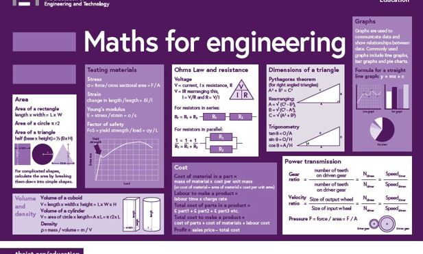Maths for Engineering