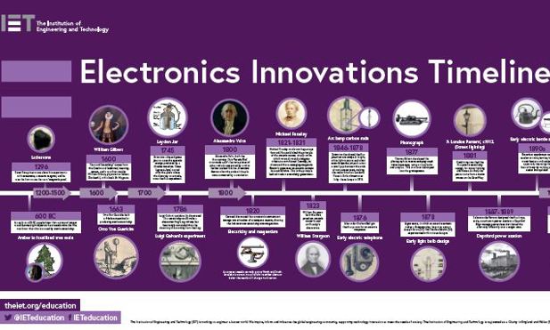 Electronics innovations timeline