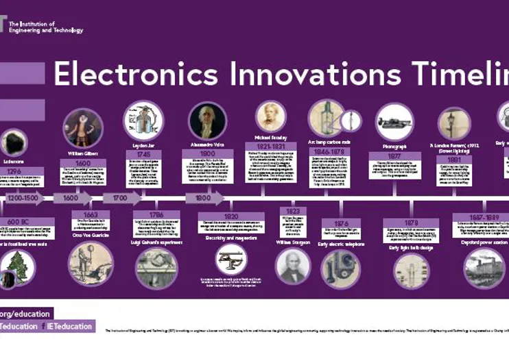 Electronic Innovations Timeline