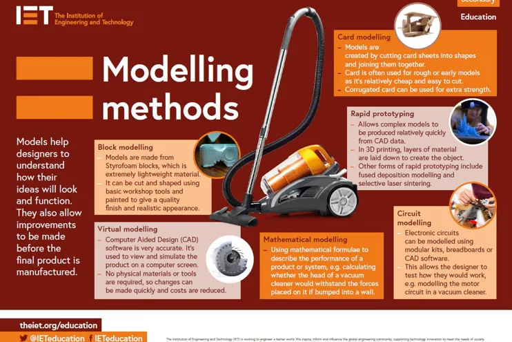 Modelling Methods