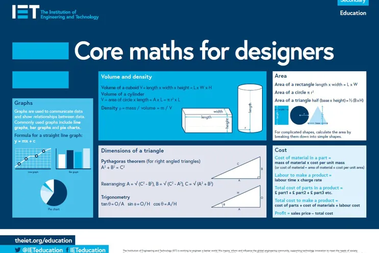 Core Maths For Designers