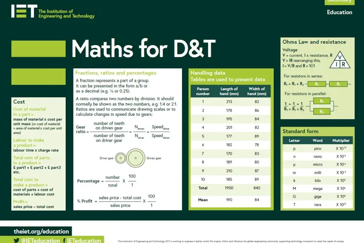 Maths For DT