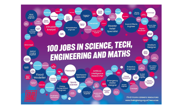 100 Jobs In Stem Poster 